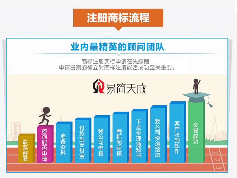 聊城商標(biāo)事務(wù)所商標(biāo)注冊(cè)代理公司商標(biāo)注冊(cè)費(fèi)用 收費(fèi)標(biāo)準(zhǔn) 哪家好